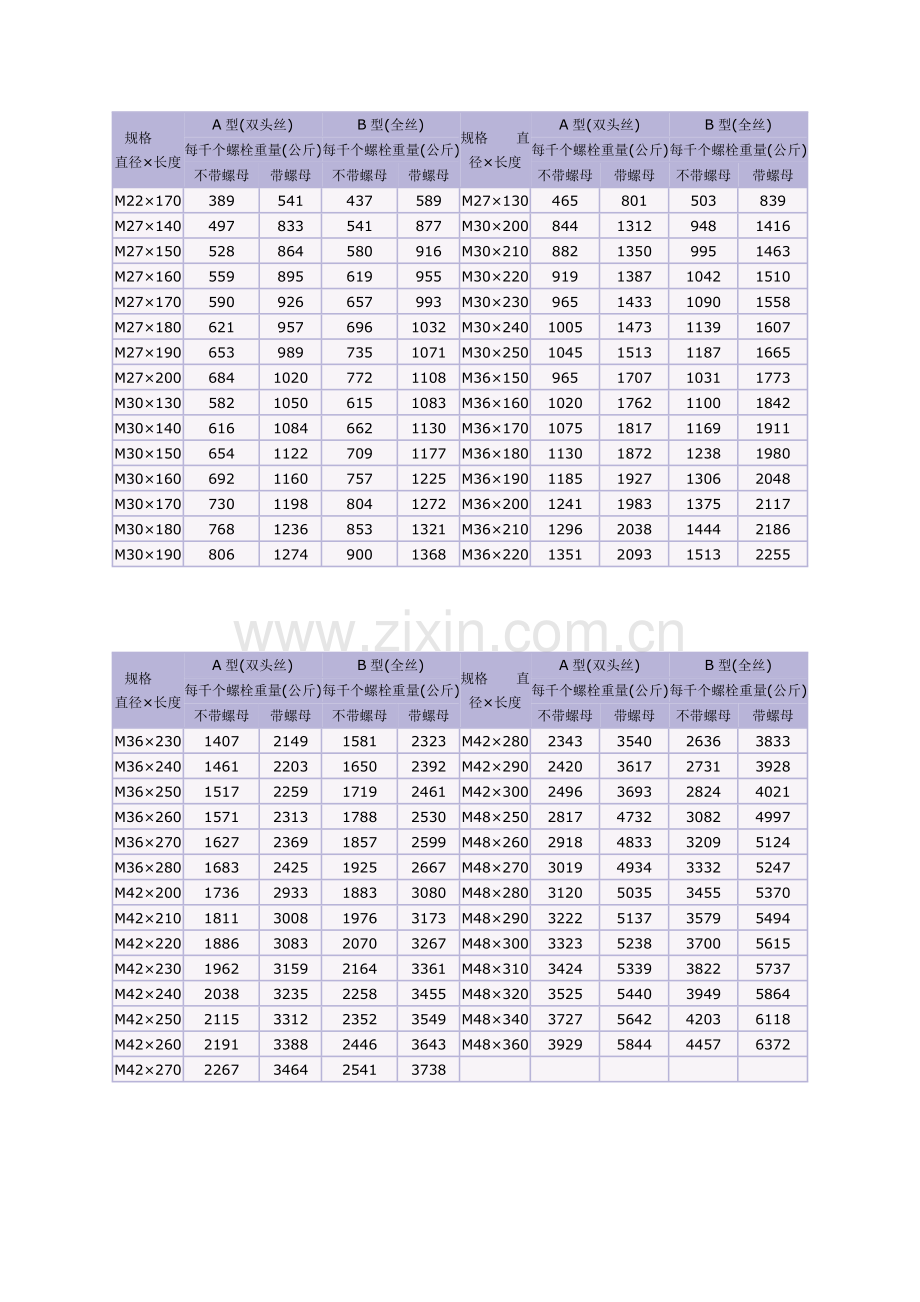 螺栓重量表.doc_第2页