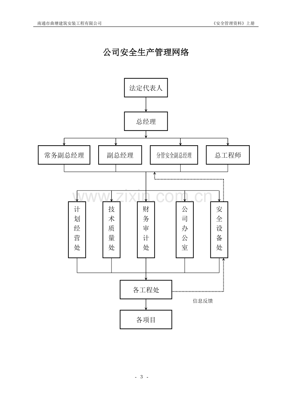 建筑安装工程有限公司安全生产管理资料.doc_第3页