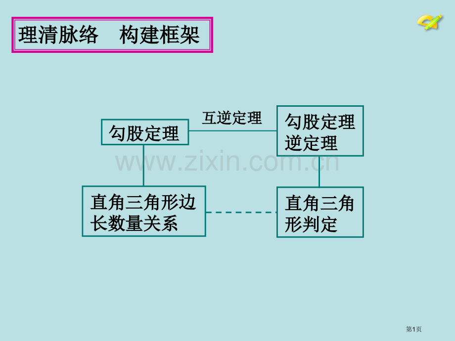 勾股定理复习小结公开课获奖课件.pptx_第1页