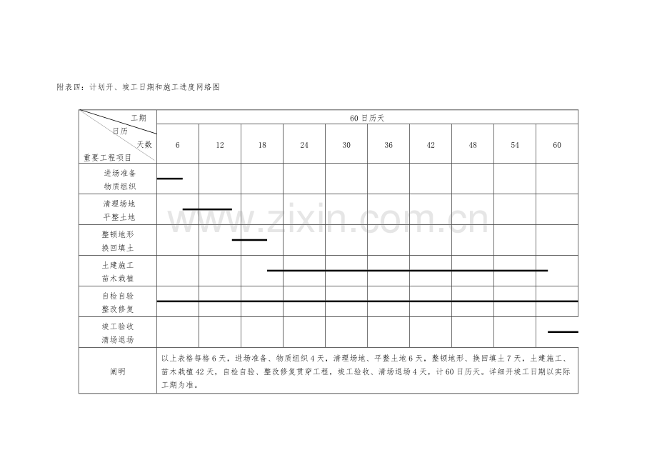 园林绿化工程计划开竣工日期和施工进度网络图.doc_第1页