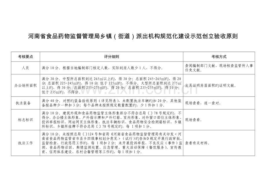 河南省食品药品监督管理局乡镇街道派出机构规范化建.doc_第1页