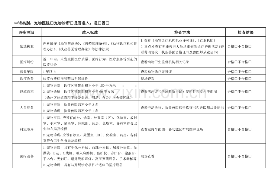 中国兽医协会宠物诊疗机构分级评审标准.doc_第2页