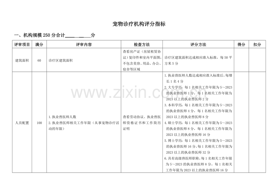 中国兽医协会宠物诊疗机构分级评审标准.doc_第3页