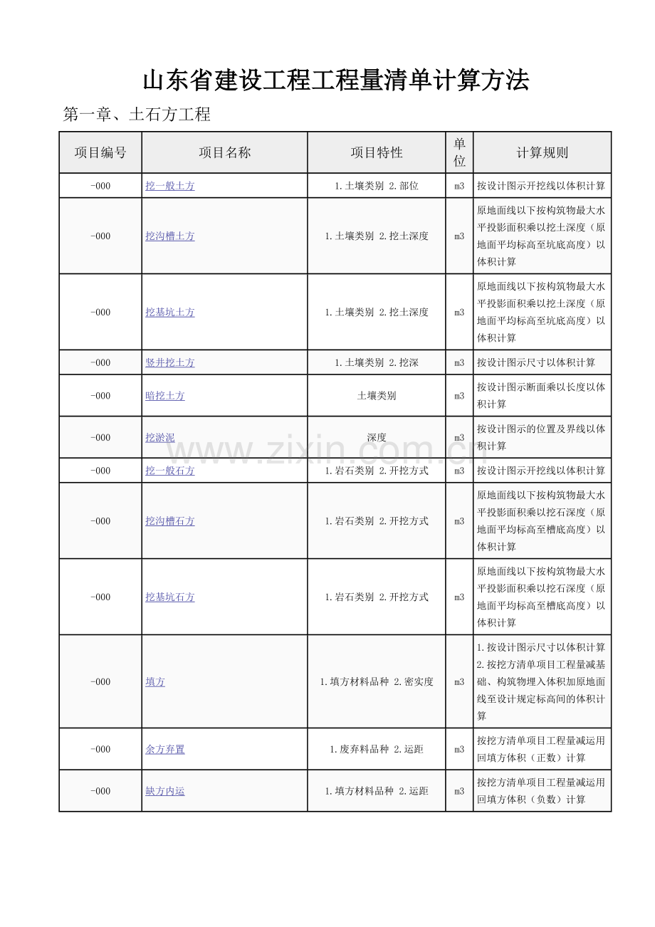 山东省建设工程工程量清单计算方法市政篇.doc_第1页