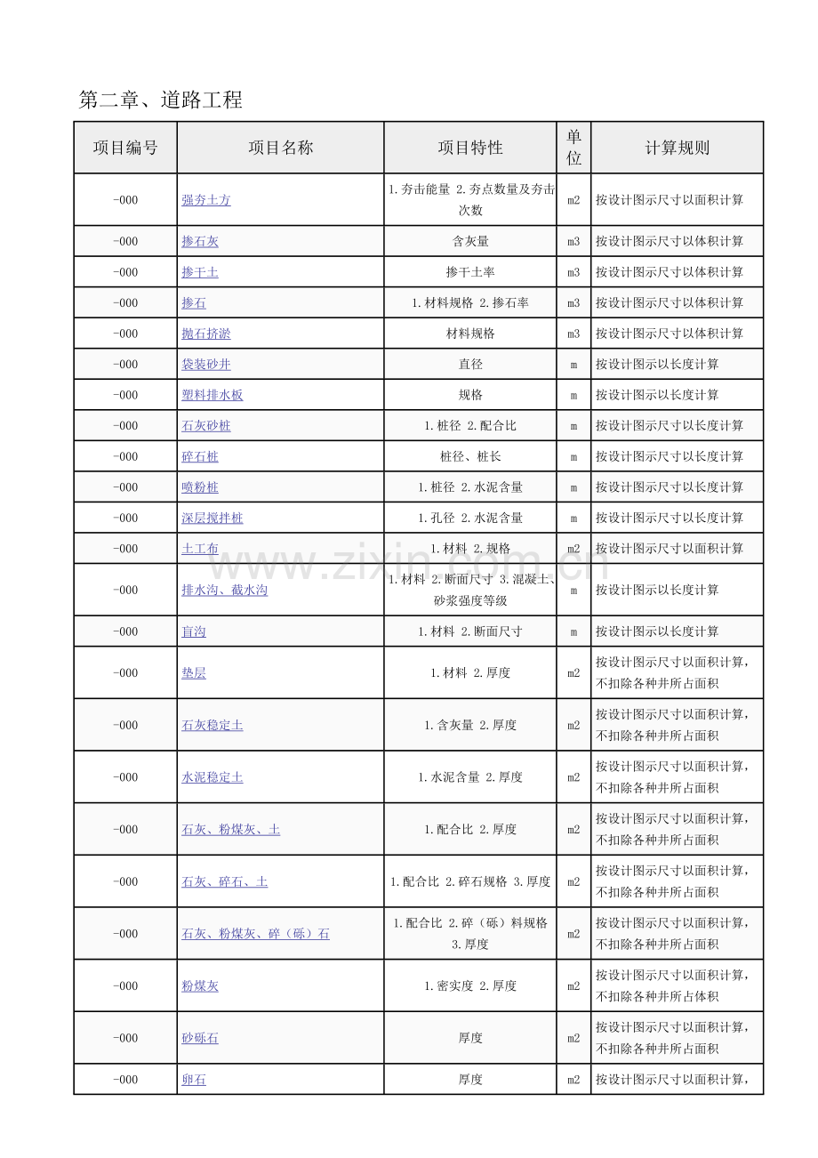 山东省建设工程工程量清单计算方法市政篇.doc_第2页