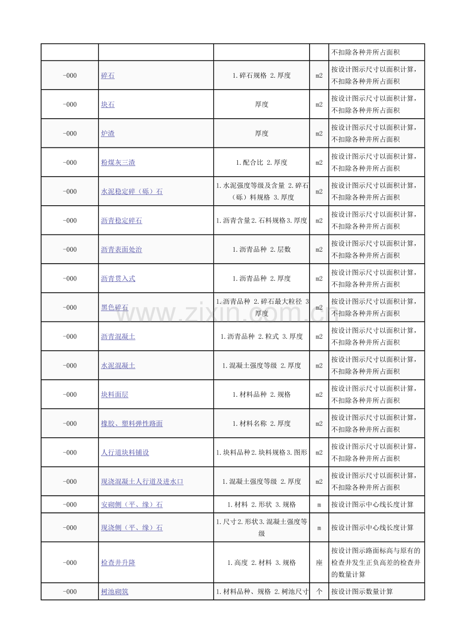 山东省建设工程工程量清单计算方法市政篇.doc_第3页