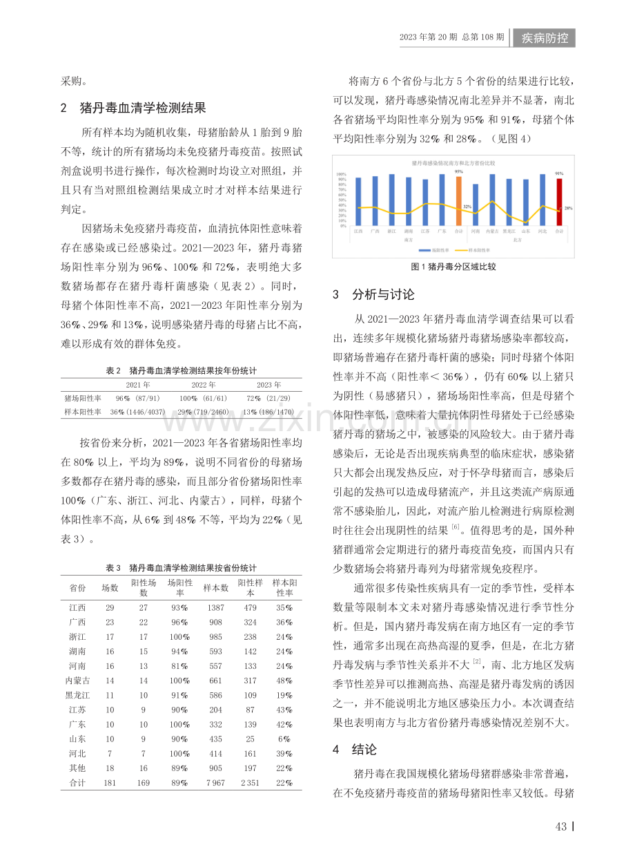 2021-2023年国内规模化猪场母猪猪丹毒感染情况调查.pdf_第2页