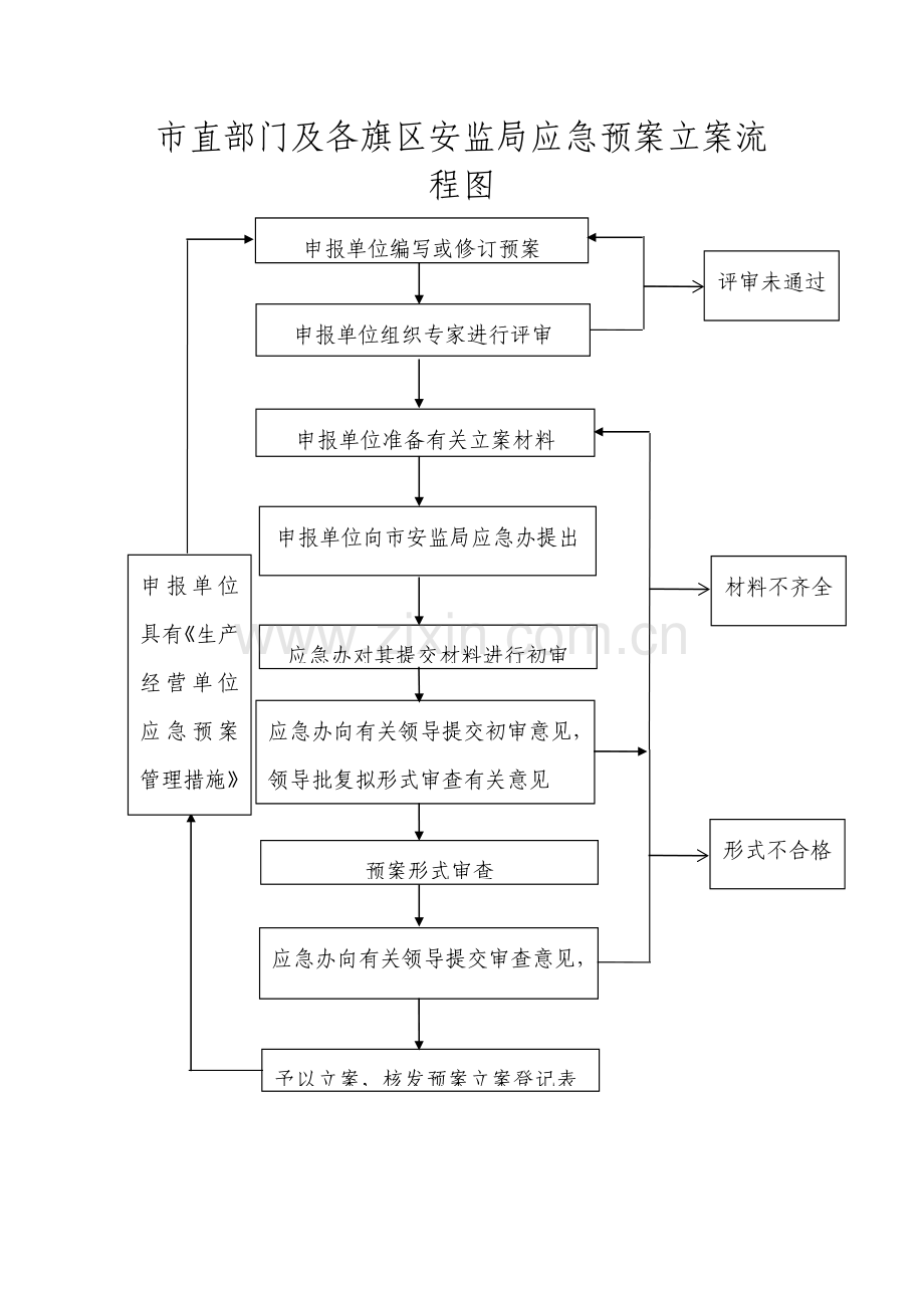 应急预案备案流程图.doc_第2页