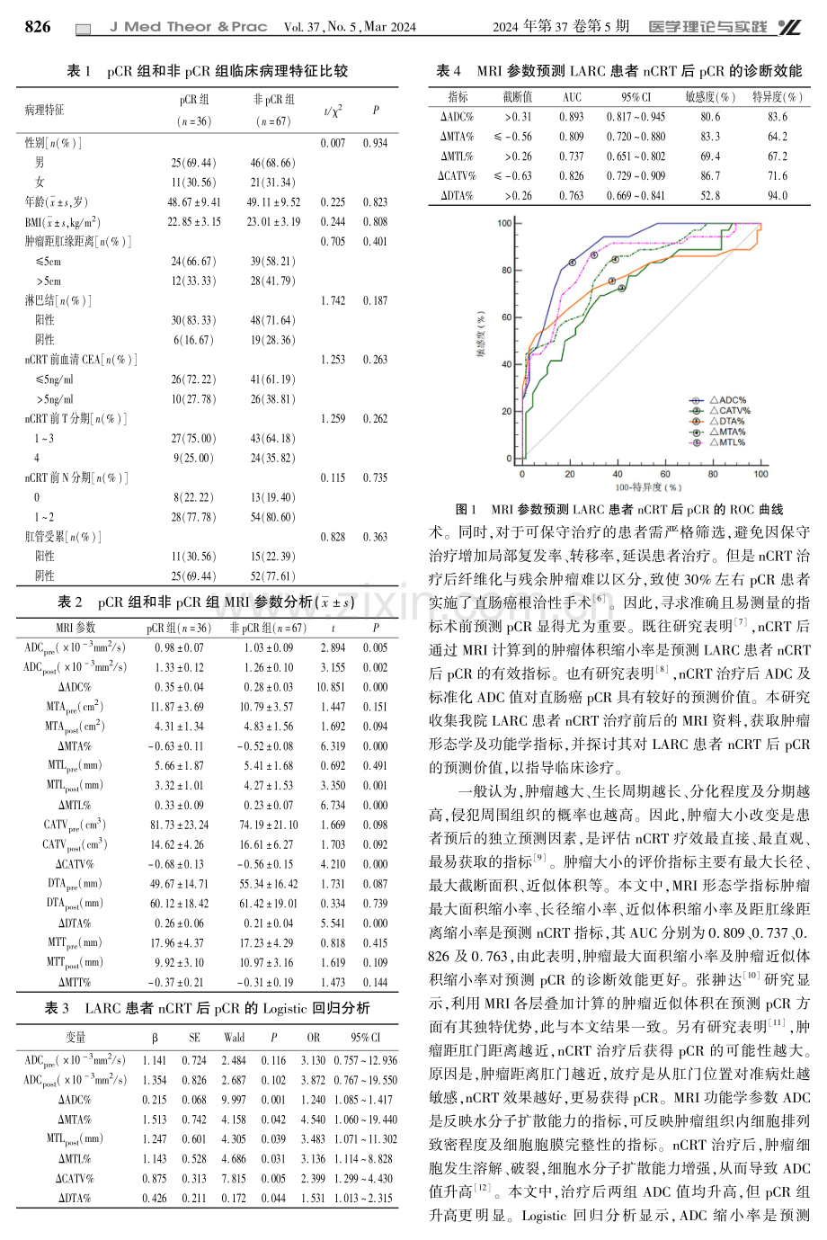 MRI多功能参数对直肠癌新辅助放化疗后病理完全缓解的预测价值.pdf_第3页