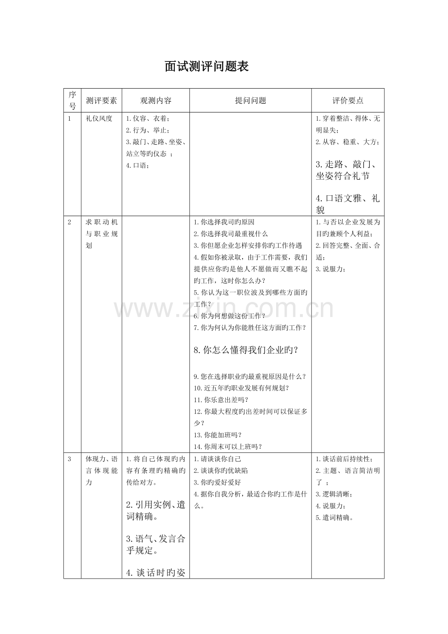 2023年面试测评问题表.doc_第1页