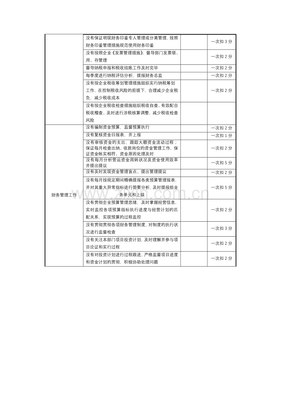 财务经理绩效考核方案.doc_第2页