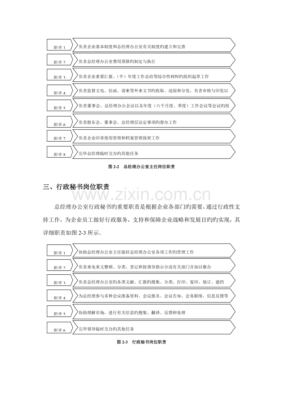 企业总经理办公室规范化管理工具.doc_第2页