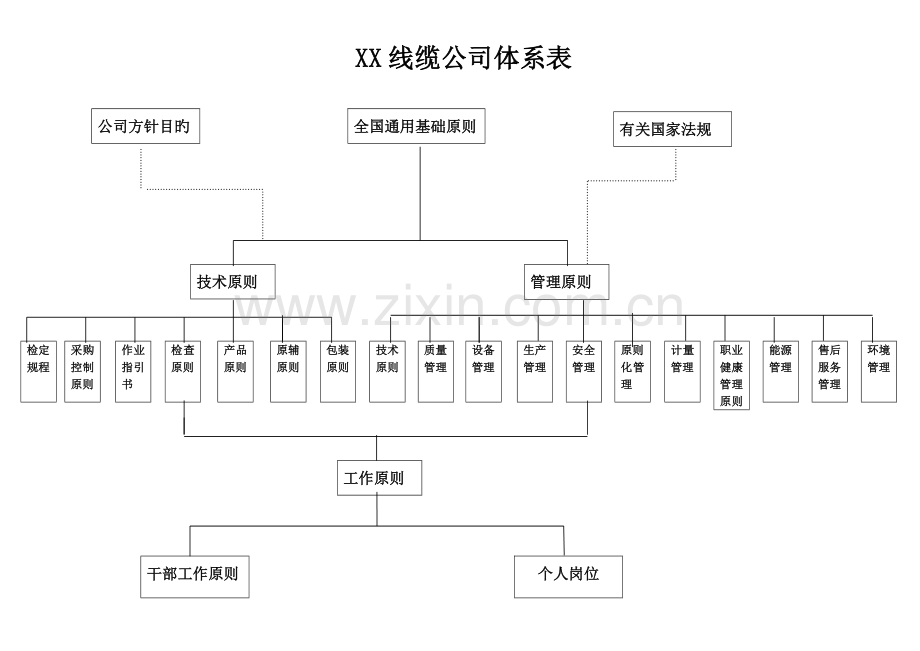 企业标准体系结构图11.doc_第2页