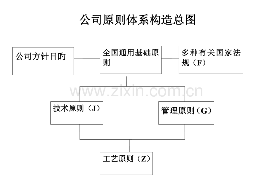 企业标准体系结构图11.doc_第3页