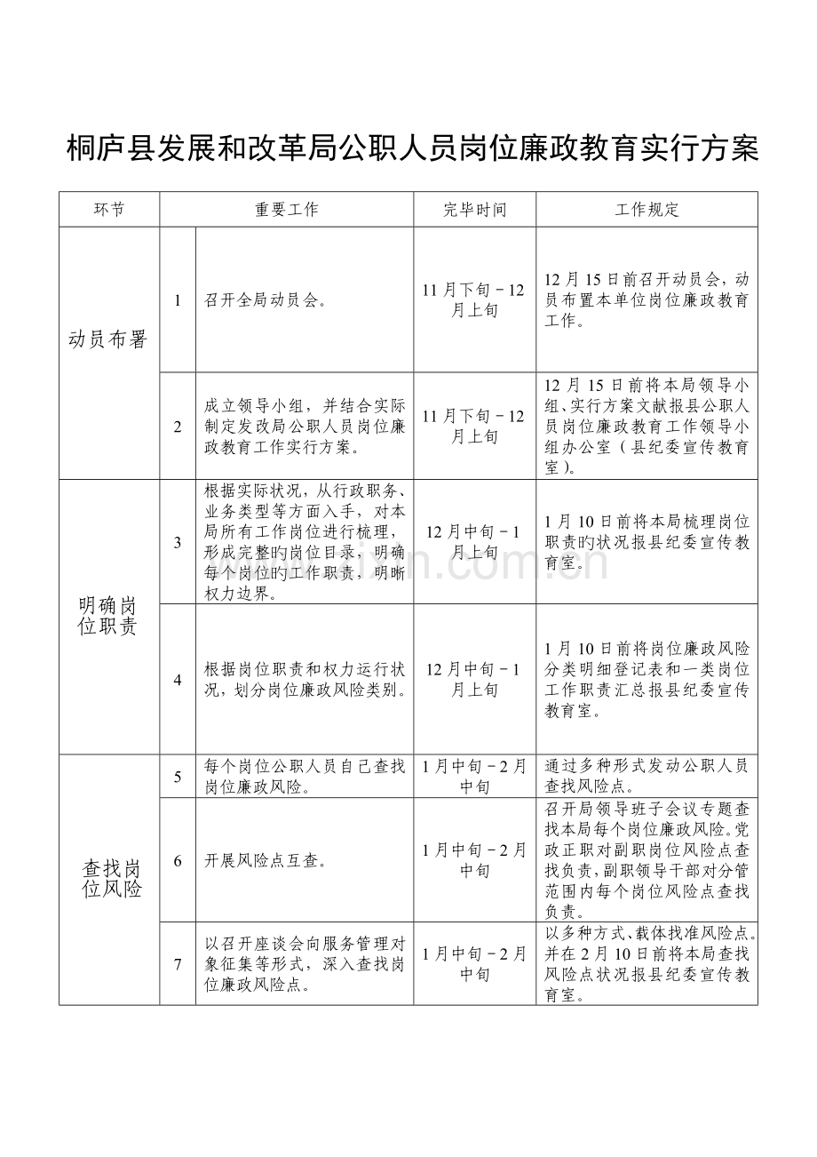 桐庐县发展和改革局公职人员岗位廉政教育实施方案.doc_第1页