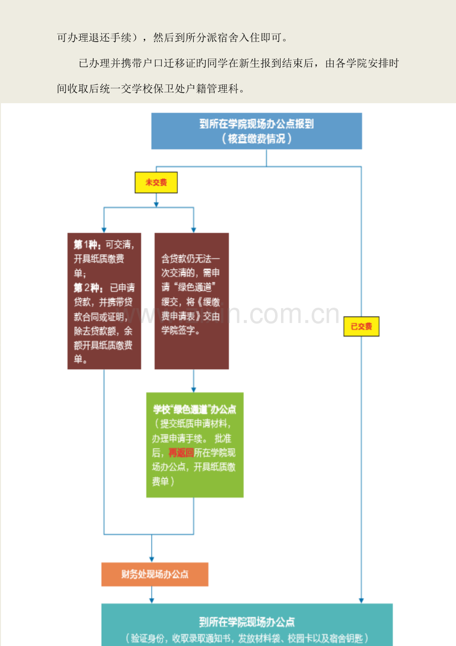 本科生报到流程.doc_第2页