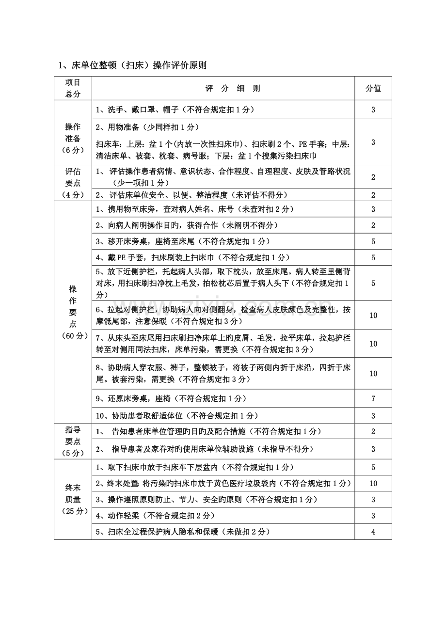 床单位整理扫床操作流程及评价标准.doc_第2页