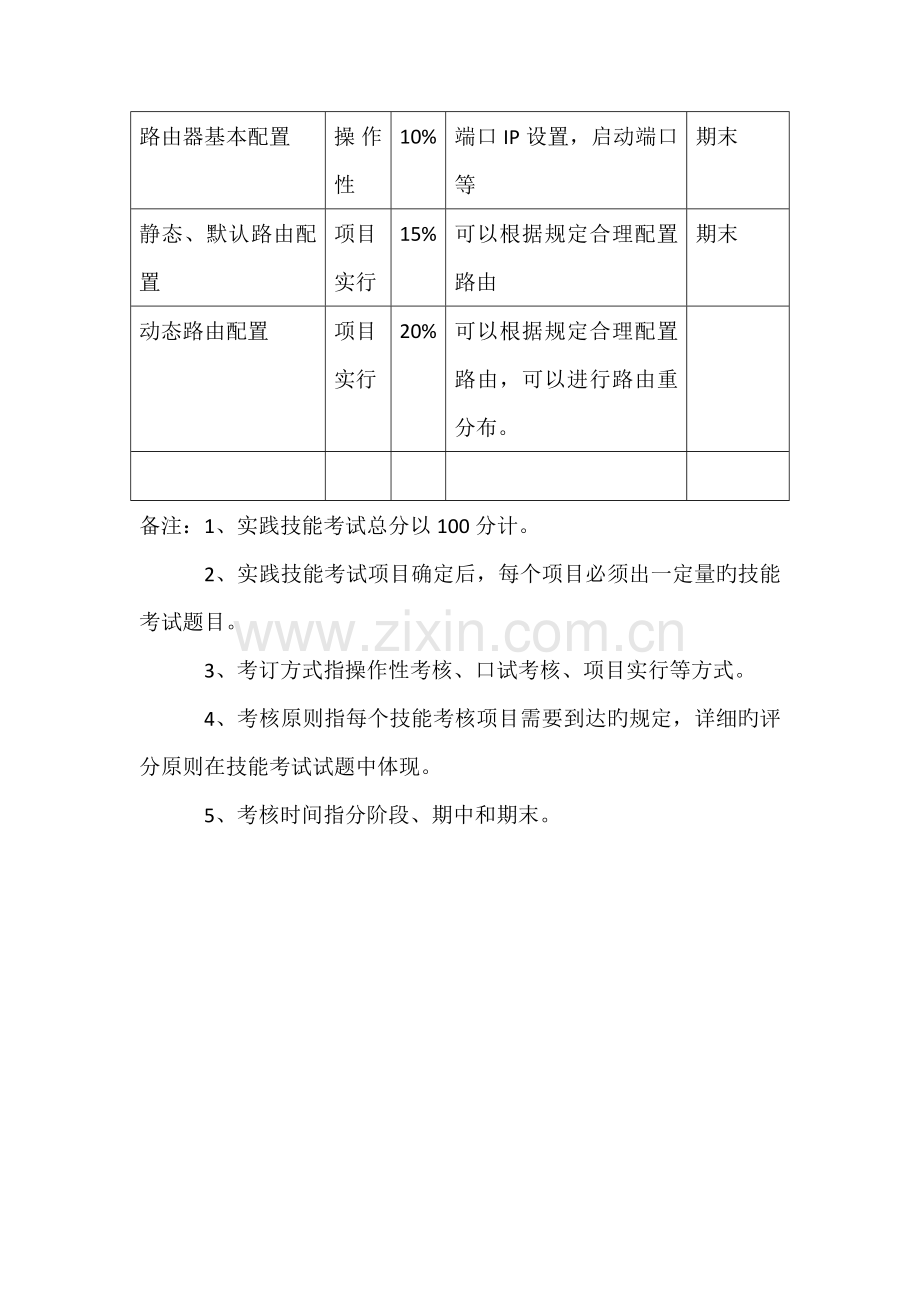 网络设备考核方案.doc_第2页