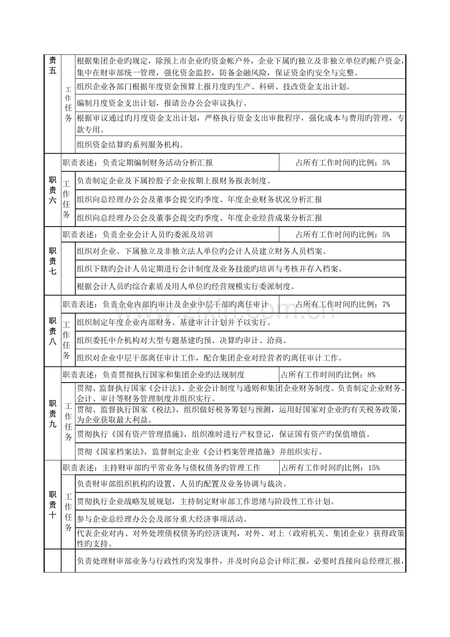 职位说明书财审部部长.doc_第2页