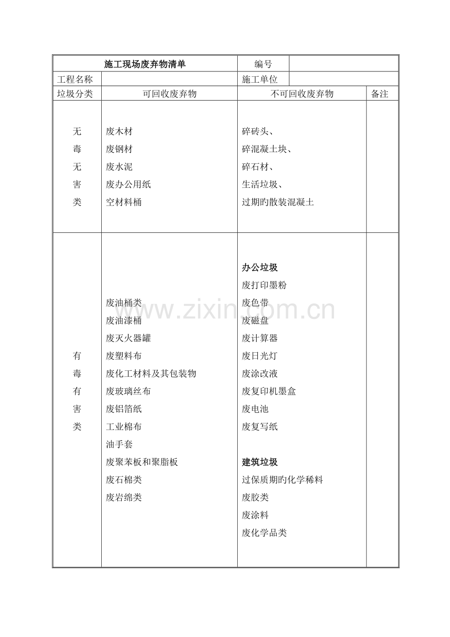 施工现场废弃物清单.doc_第1页