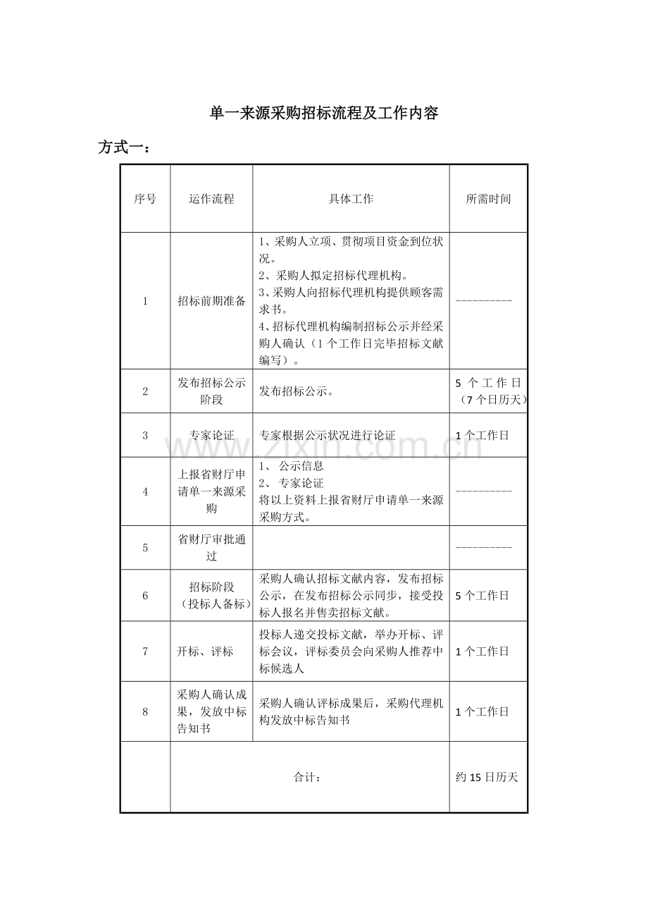 招标流程及工作内容(公招、竞谈、单一来源采购).doc_第3页