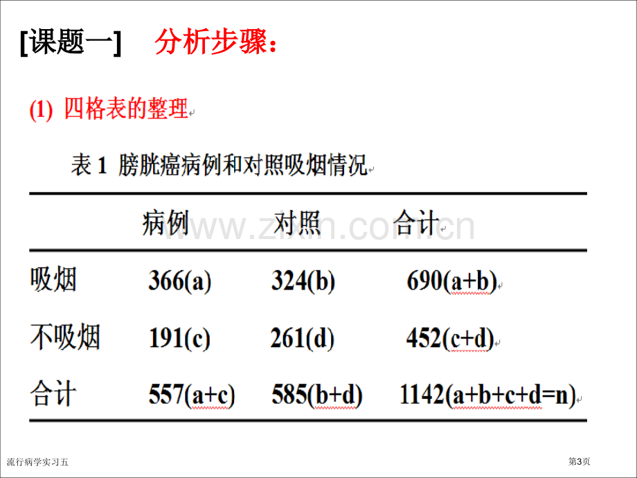 流行病学实习五.pptx_第3页