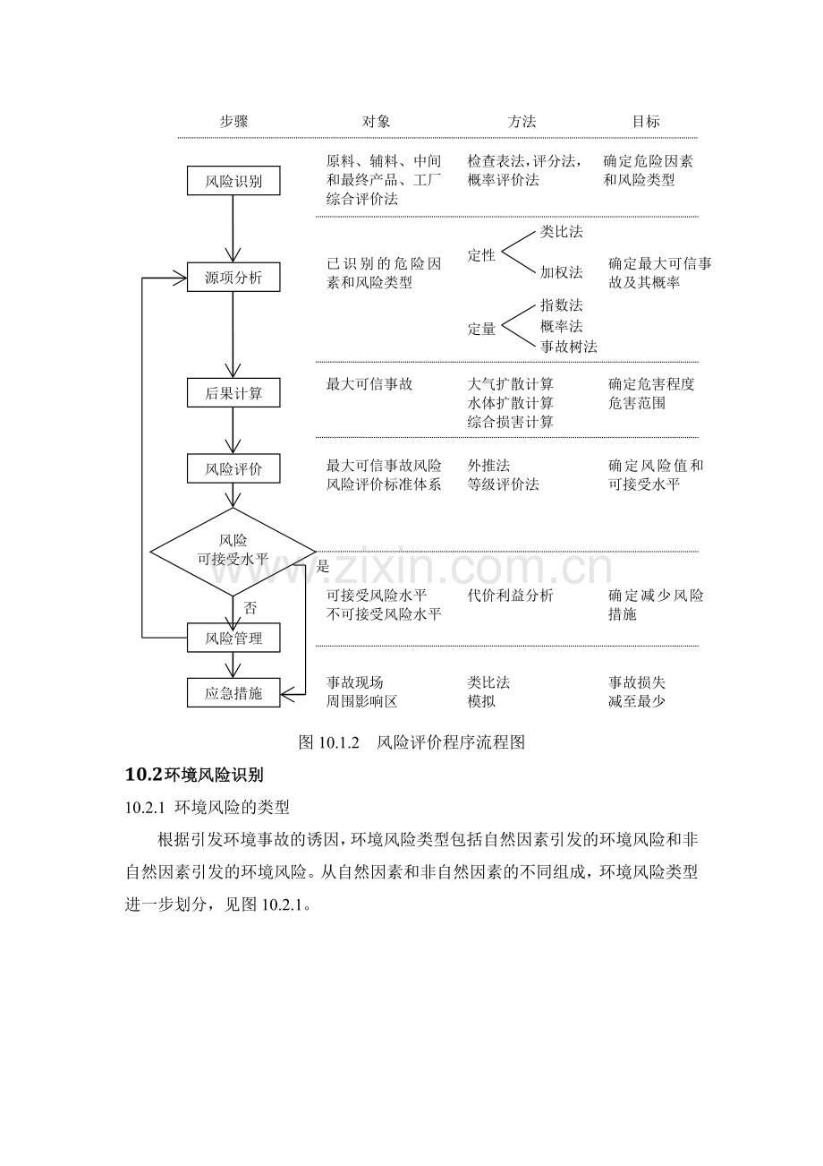 某石化项目可行性投资环境风险评价专题报告书.doc_第2页