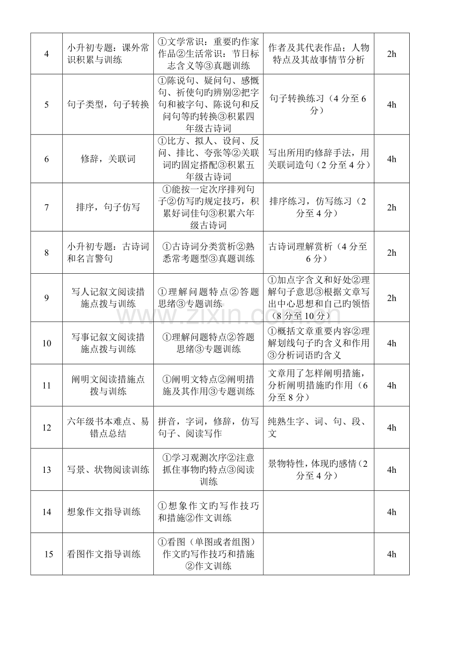 小升初语文个性化辅导规划方案.doc_第3页