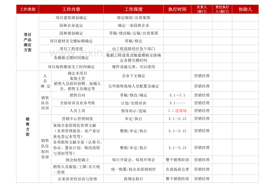 房地产项目营销节点划分及工作安排.doc_第3页