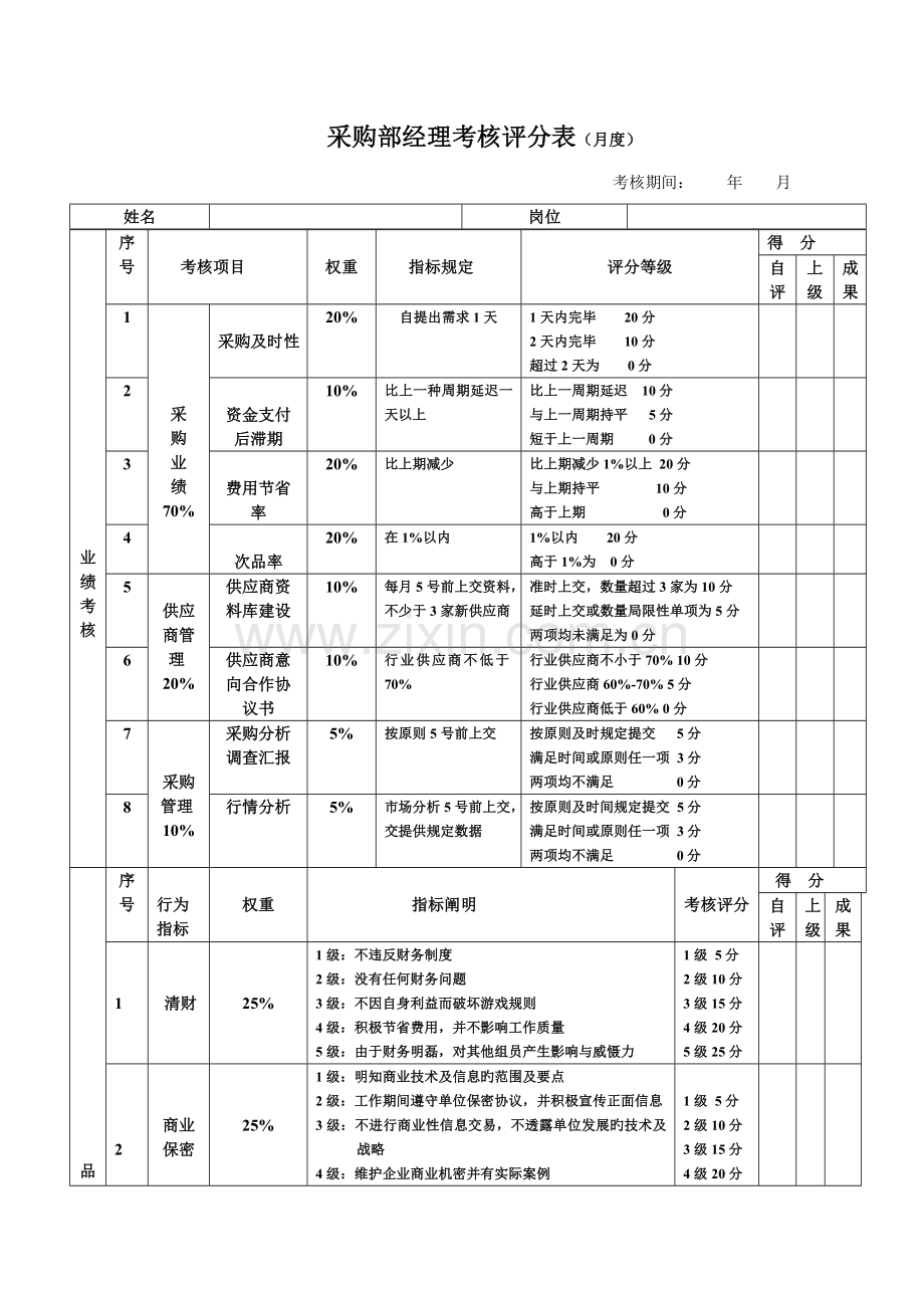 采购经理的绩效考核表.doc_第1页