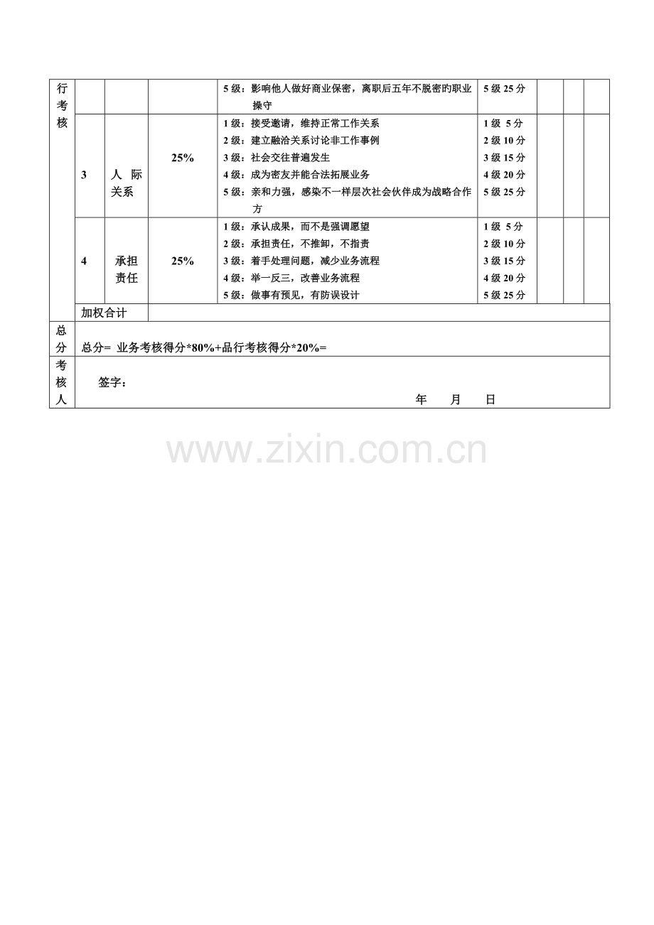 采购经理的绩效考核表.doc_第2页