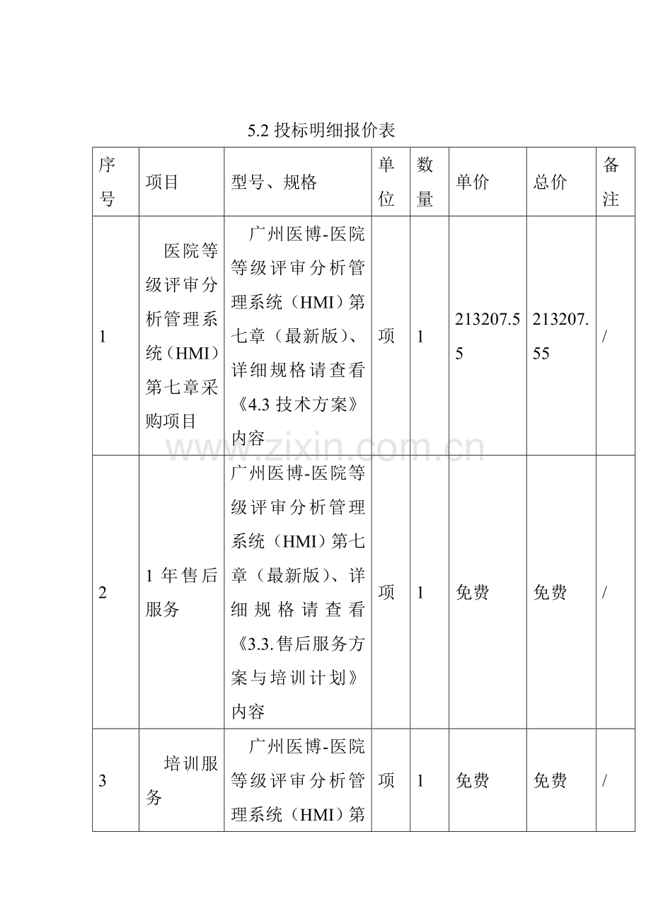 潮州市中心医院医院等级评审分析管理系统HMI采.doc_第2页