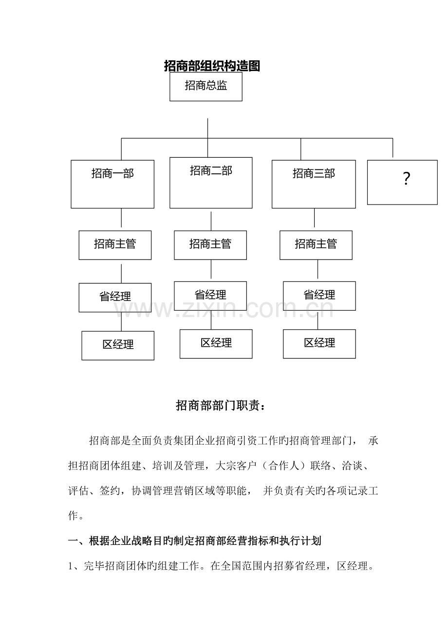 招商部岗位职责.docx_第1页