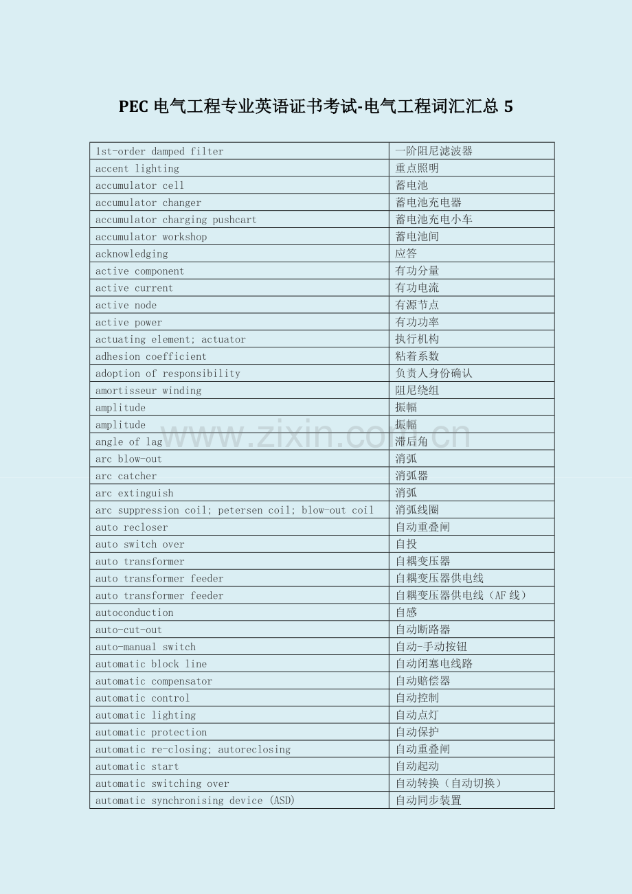 电气工程专业英语证书考试电气工程词汇汇总.doc_第1页