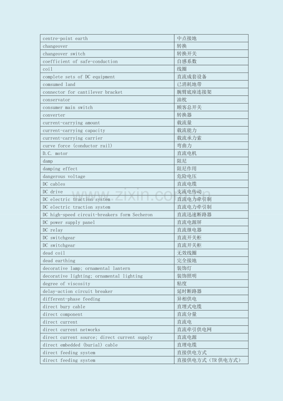 电气工程专业英语证书考试电气工程词汇汇总.doc_第3页