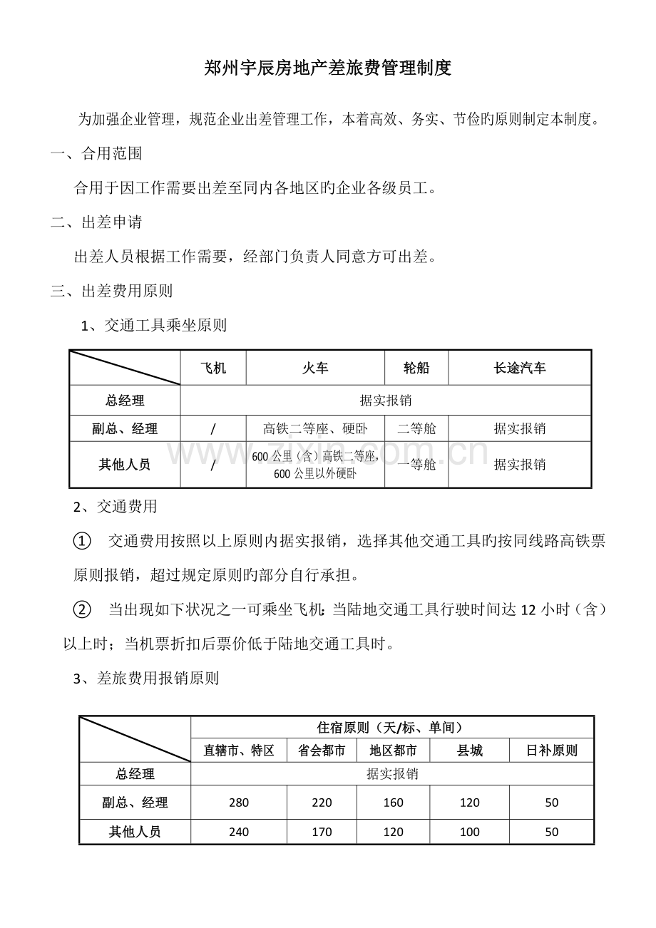 房地产差旅费管理制度.docx_第1页