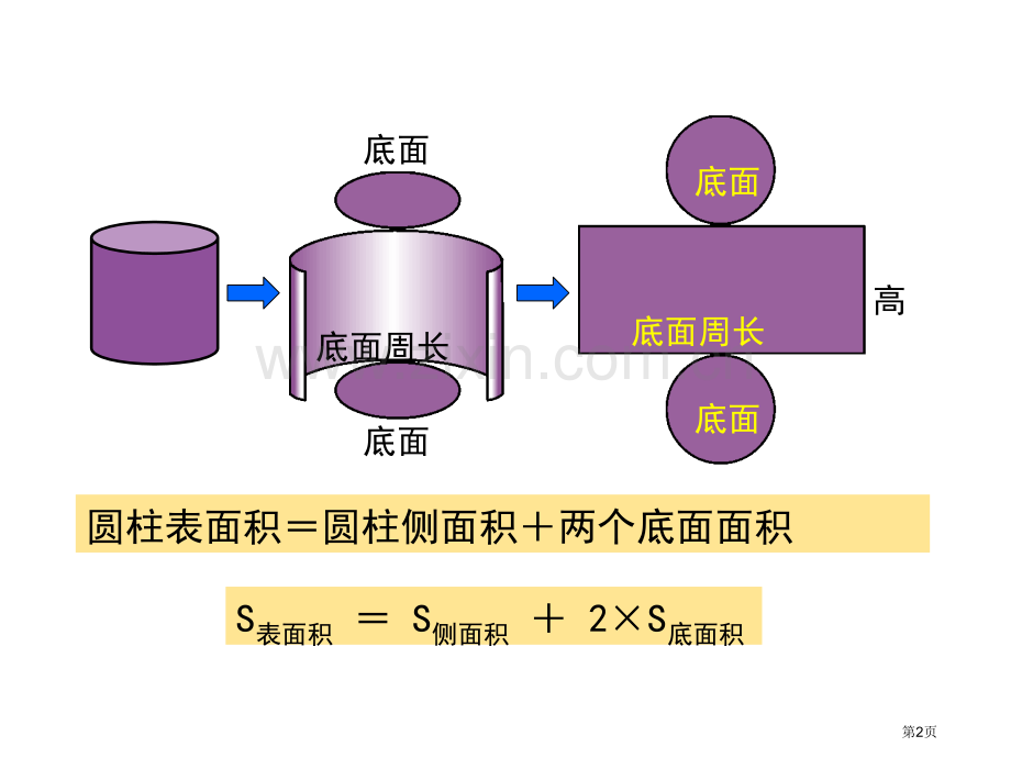 圆柱的表面积习题习题课件公开课获奖课件.pptx_第2页