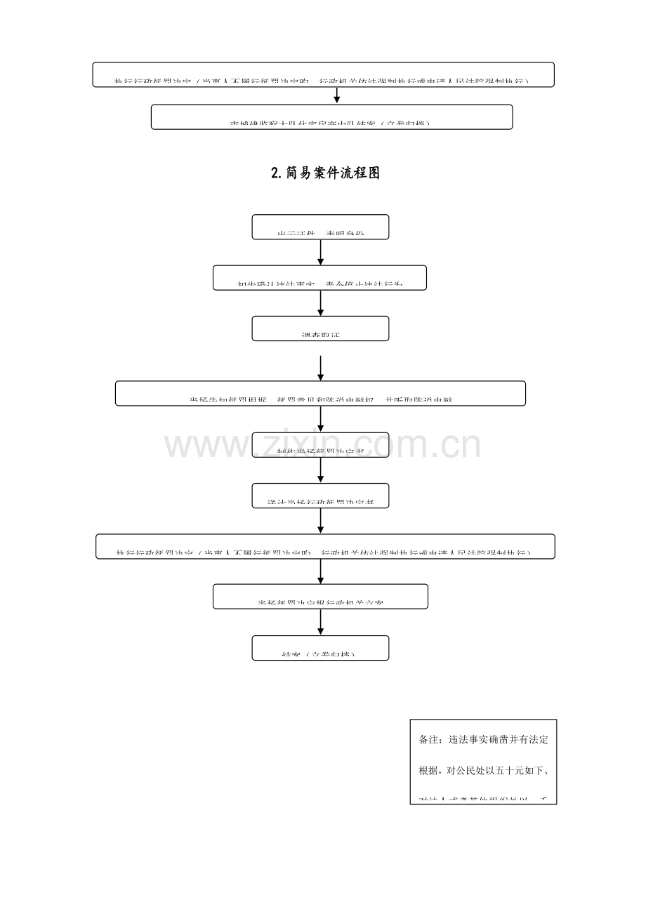 禹州市不动产登记交易中心权责清单流程图.doc_第3页