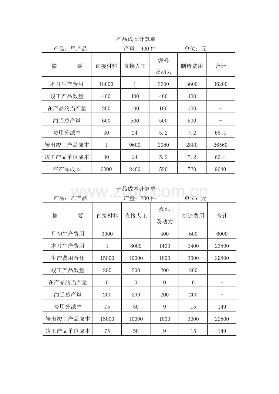 《成本会计》作业题答案.doc_第3页