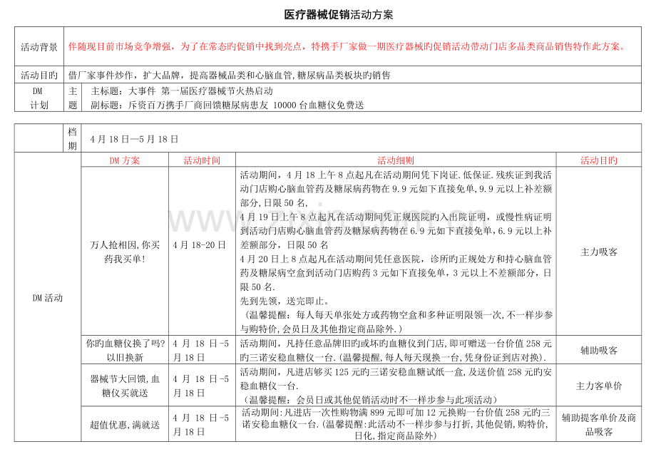 医疗器械商品促销活动方案.doc_第1页