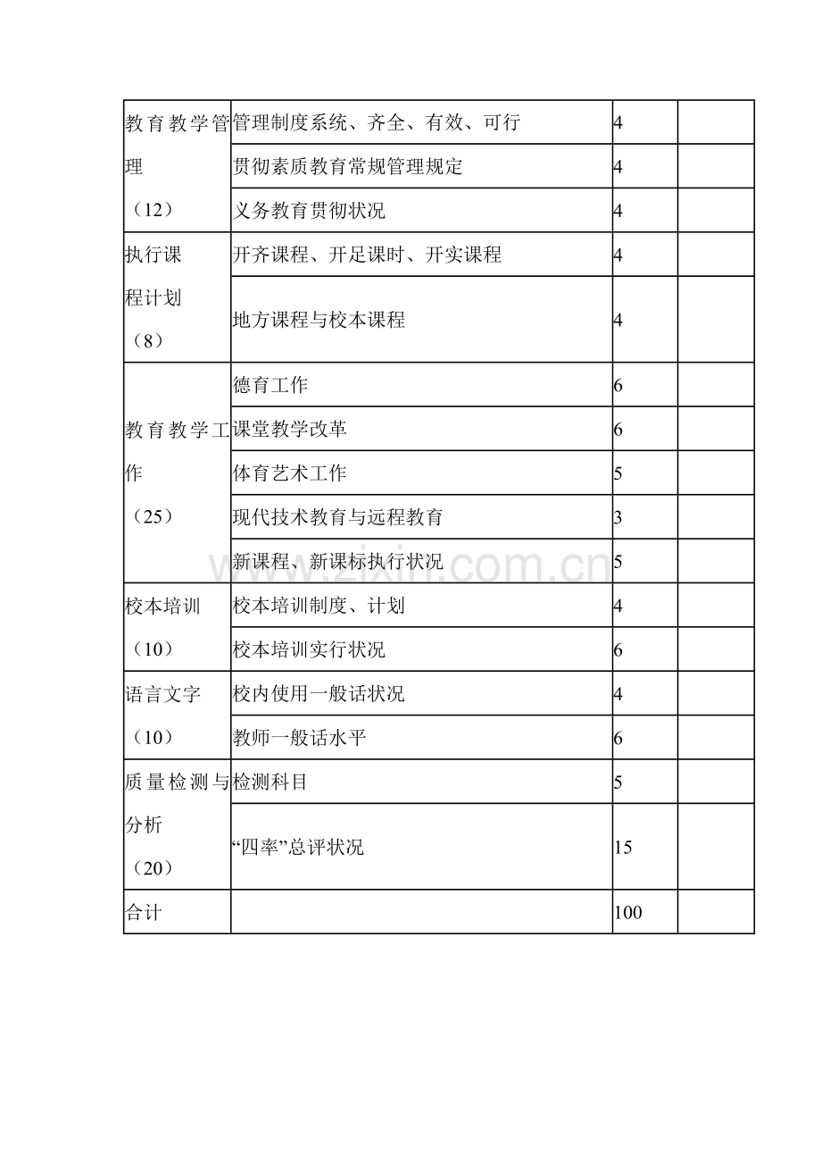 教育教学考核评价制度.doc_第3页