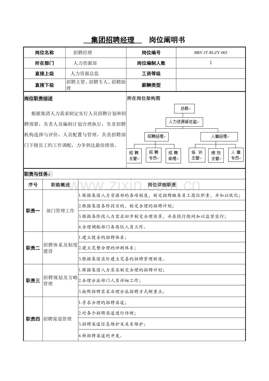 招聘经理岗位说明书.doc_第1页