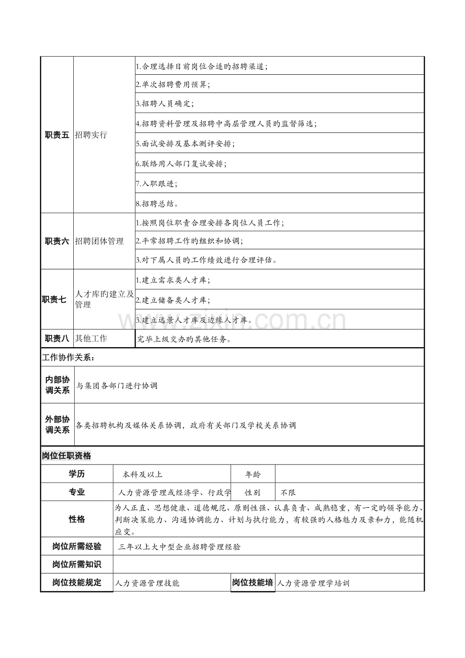 招聘经理岗位说明书.doc_第2页