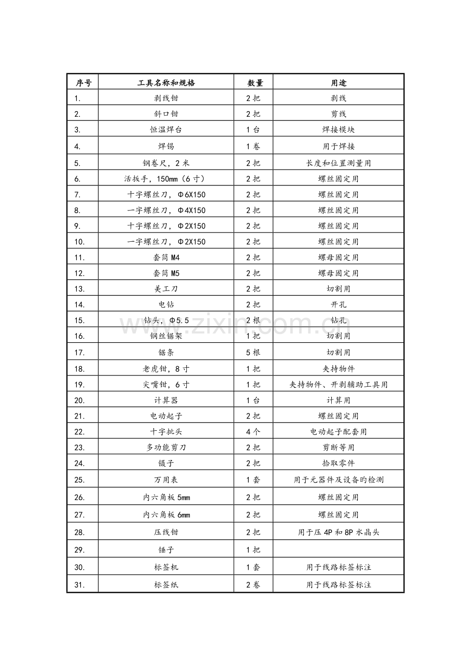 物联网设备安装与调试项目.doc_第3页