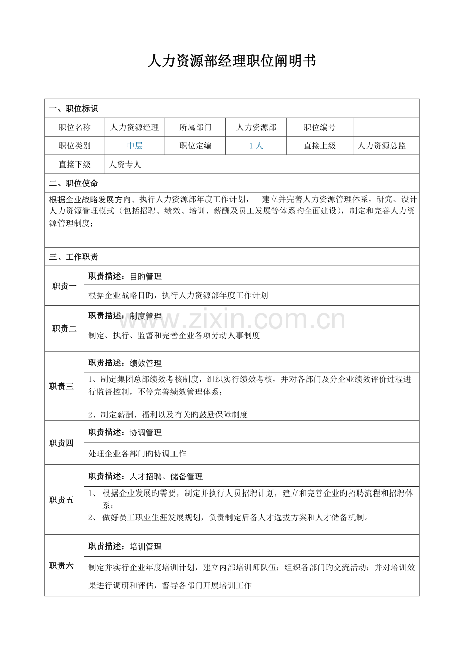 人力资源经理岗位职责说明书.doc_第1页