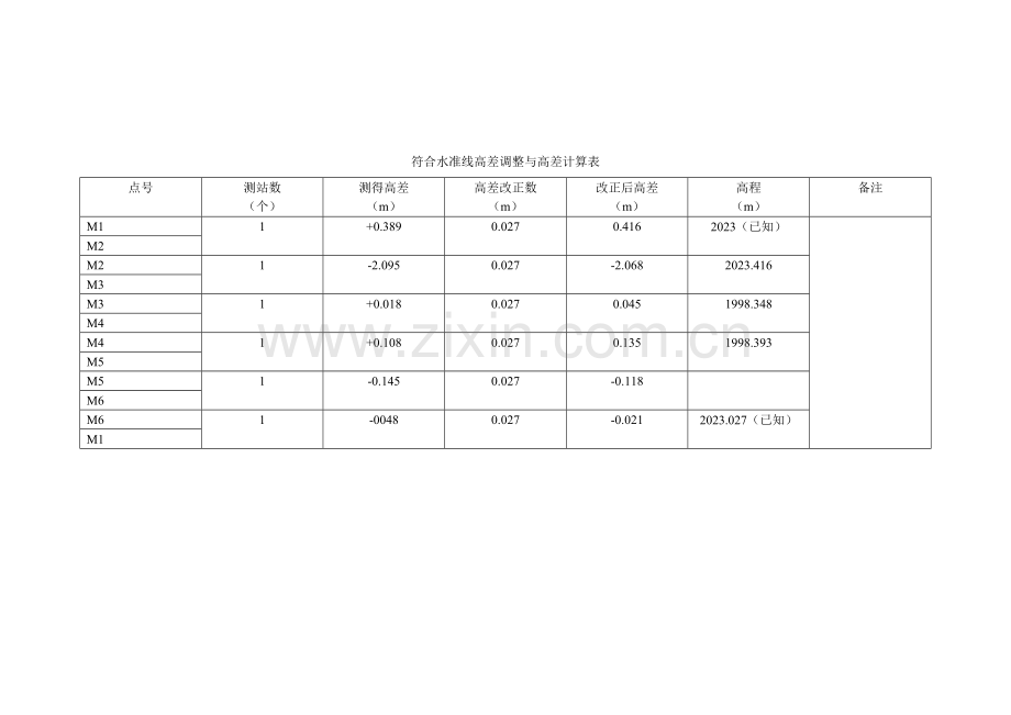 普通水准测量记录表.doc_第2页