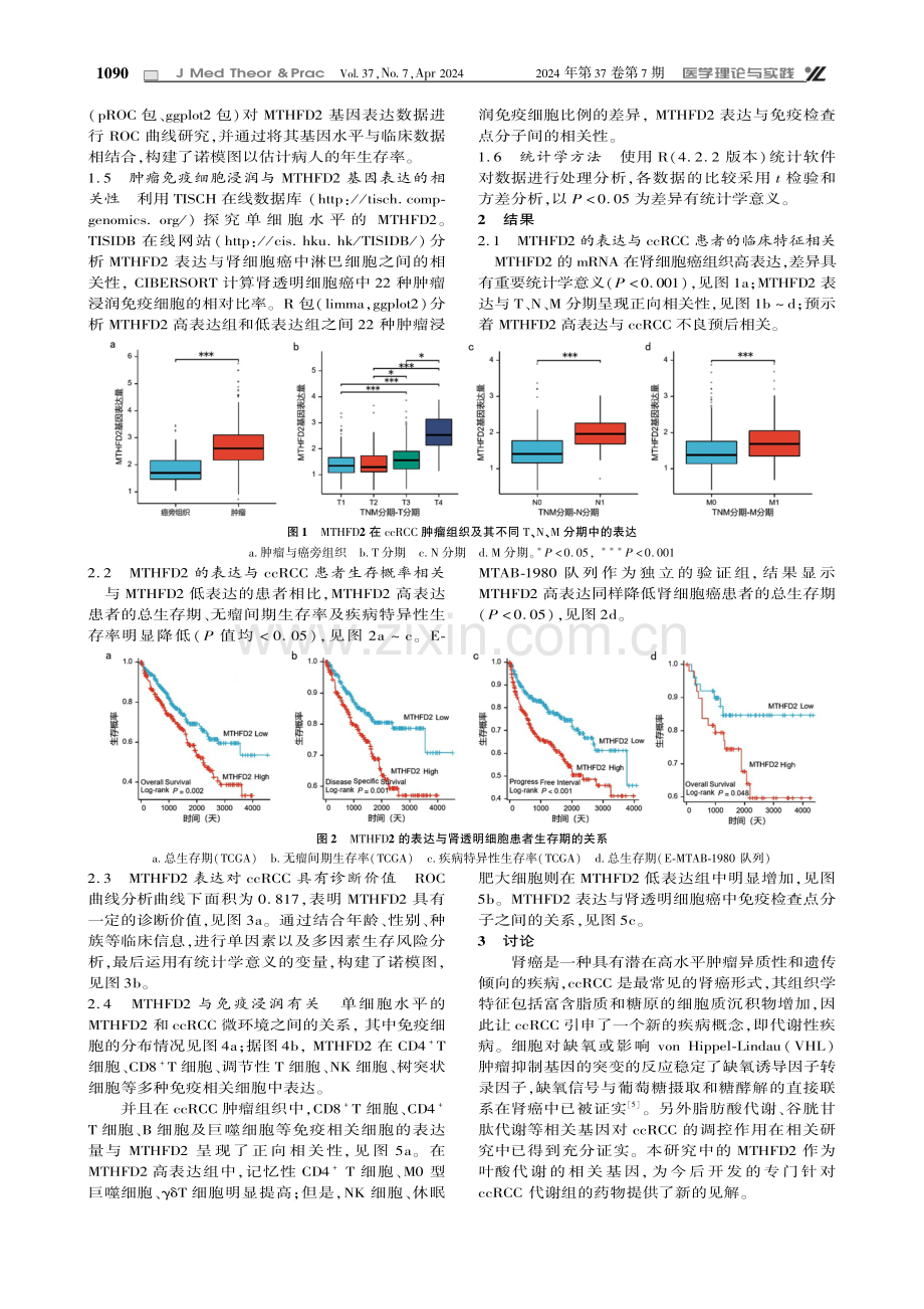 MTHFD2在肾透明细胞癌中的表达及其与预后和免疫浸润相关性的分析.pdf_第2页