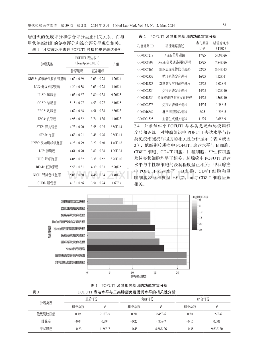 基于生物信息学分析POFUT1表达与肿瘤免疫浸润水平及患者预后的相关性研究.pdf_第3页