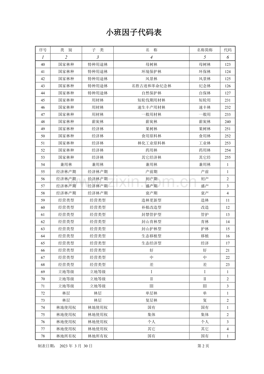 小班因子代码表.doc_第2页