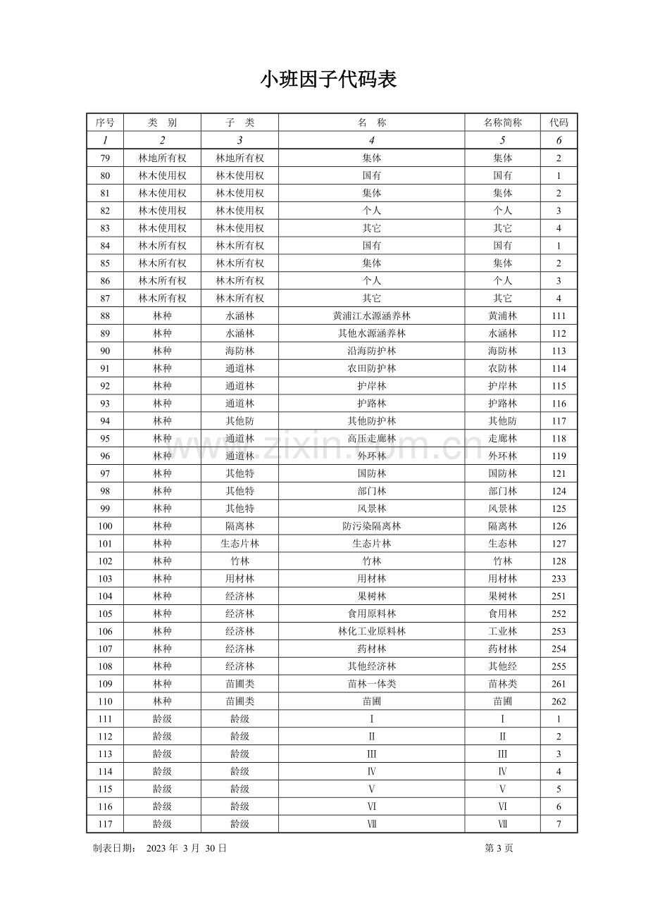 小班因子代码表.doc_第3页